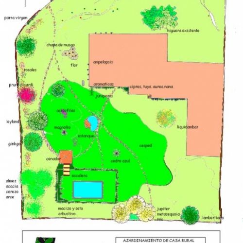 Planos de jardines